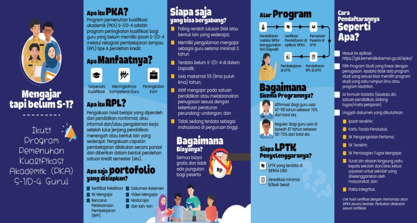 Pemenuhan Kualifikasi Akademik S-1/D-4 bagi Guru